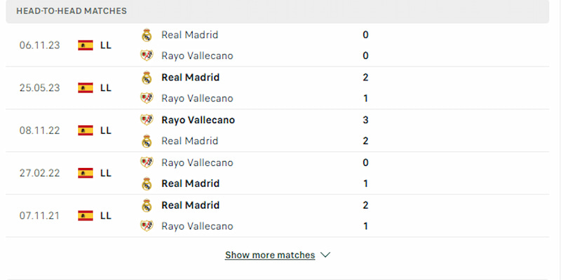 Lịch sử chạm trán giữa Vallecano vs Real Madrid