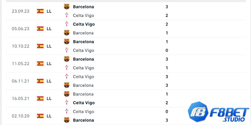 Trong 4 lần đấu gần nhất giữa 2 đội Celta chỉ thắng 1